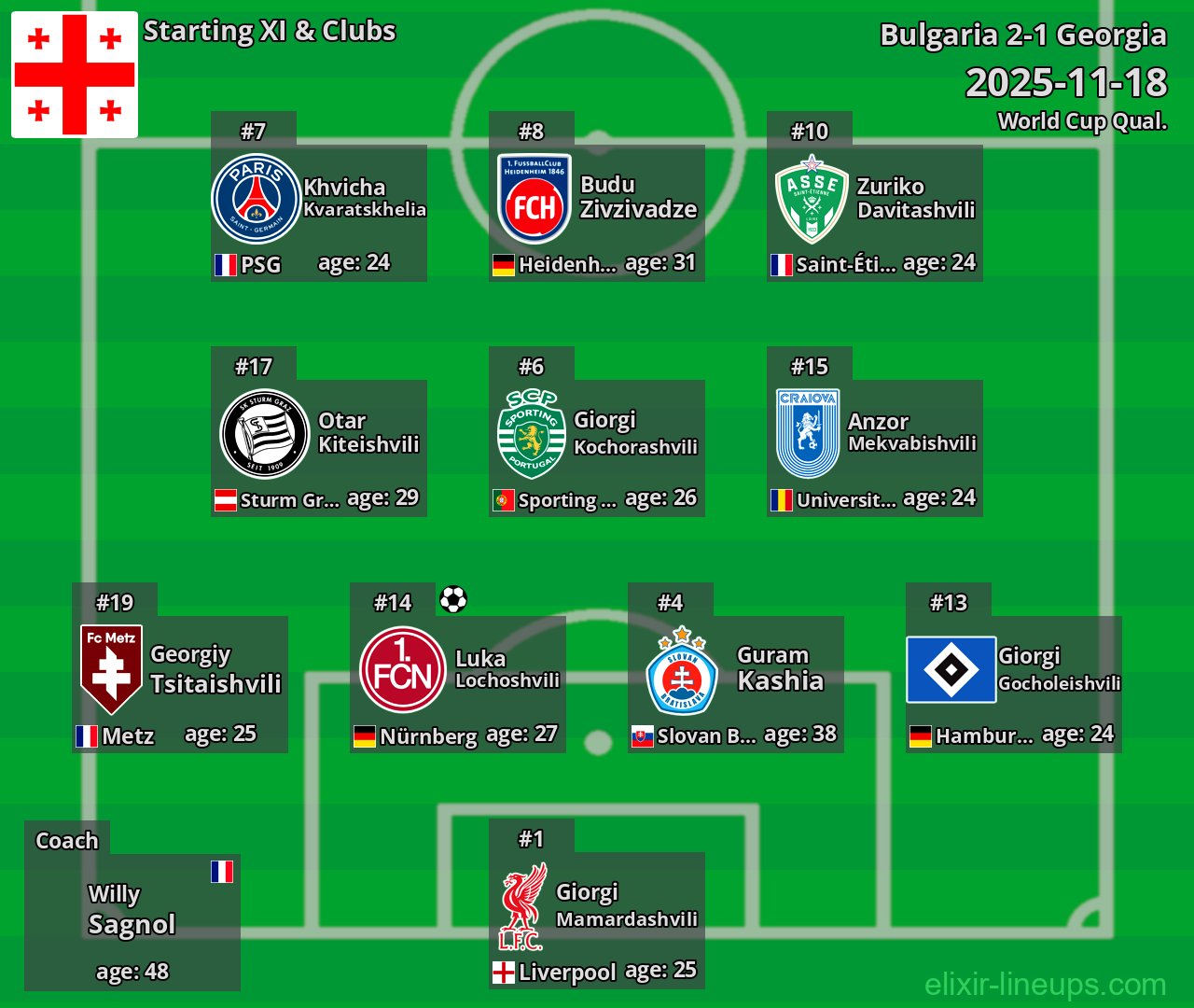 Georgia Starting XI 2025-11-18