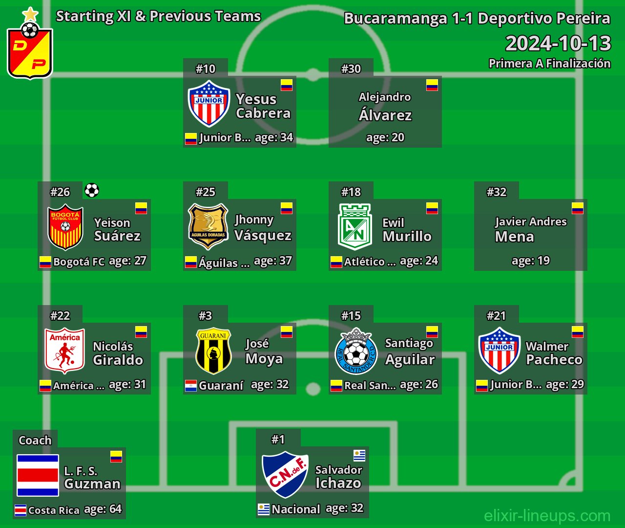 Deportivo Pereira Starting XI & Previous Teams 2024-10-13