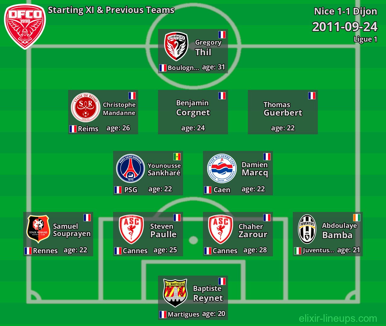 Dijon Starting XI & Previous Teams 2011-09-24