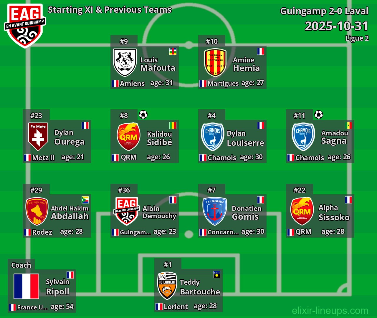 Guingamp Starting XI & Previous Teams 2025-10-31