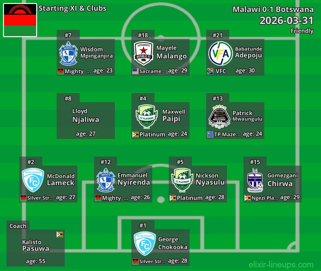 Malawi Starting XI 2026-03-31