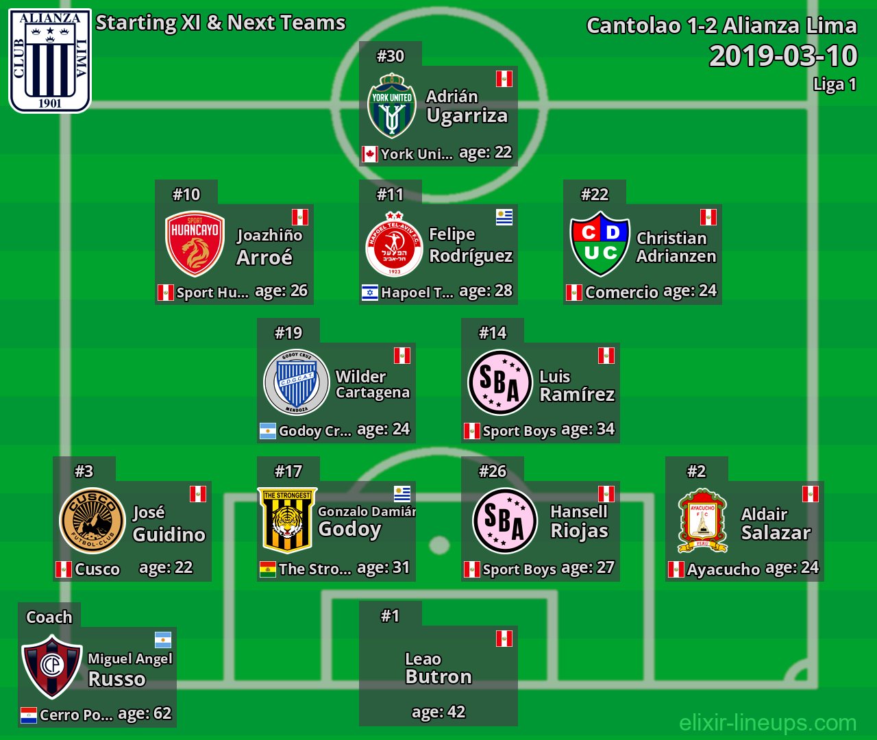 Alianza Lima Starting XI & Next Teams 2019-03-10