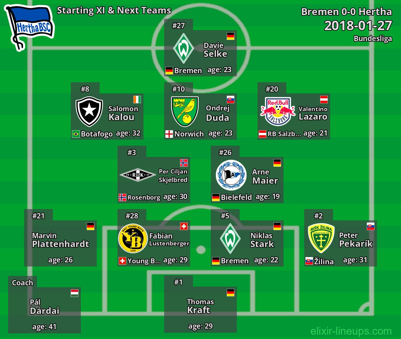 Hertha Starting XI & Next Teams 2018-01-27
