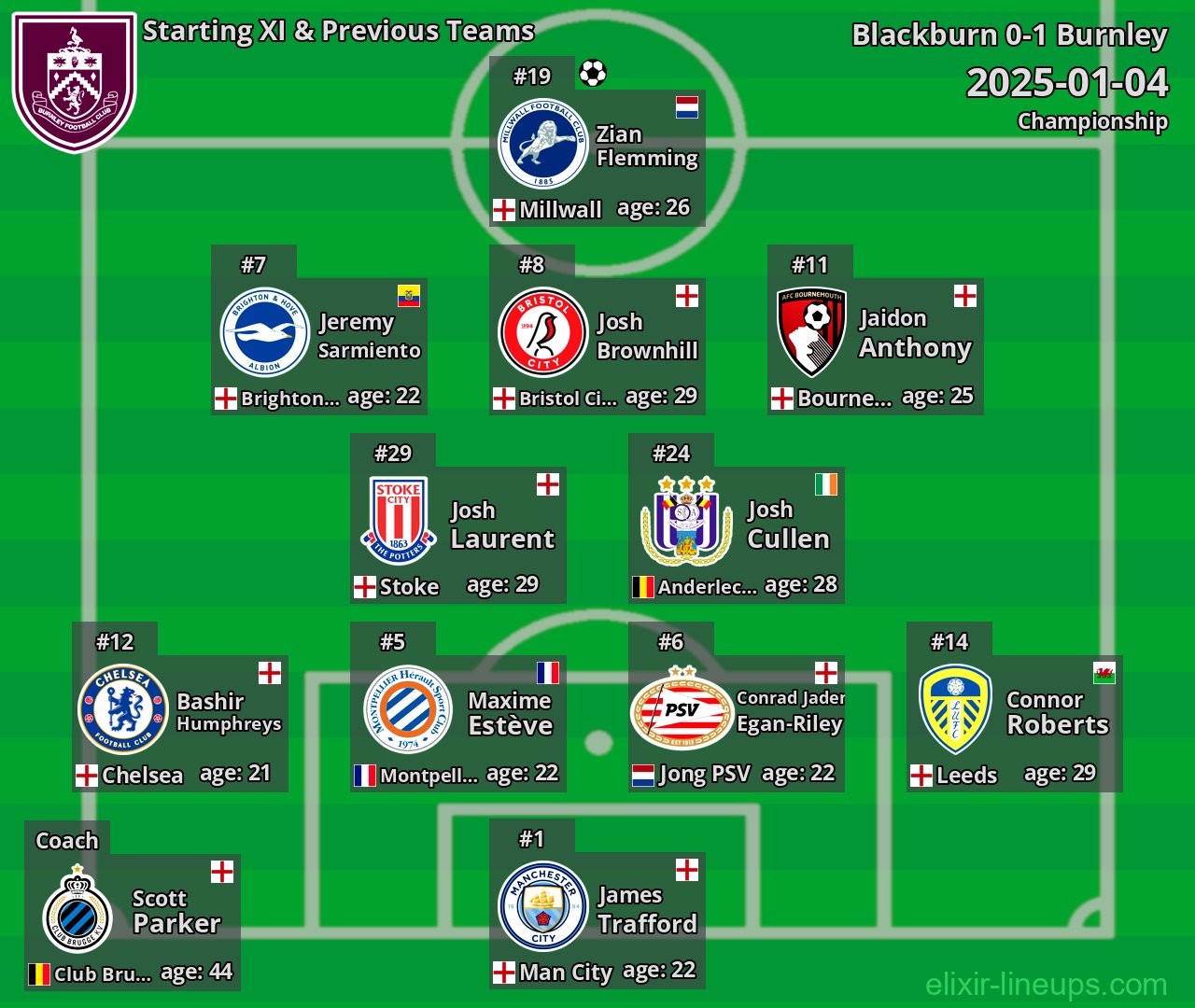 Burnley Starting XI & Previous Teams 2025-01-04