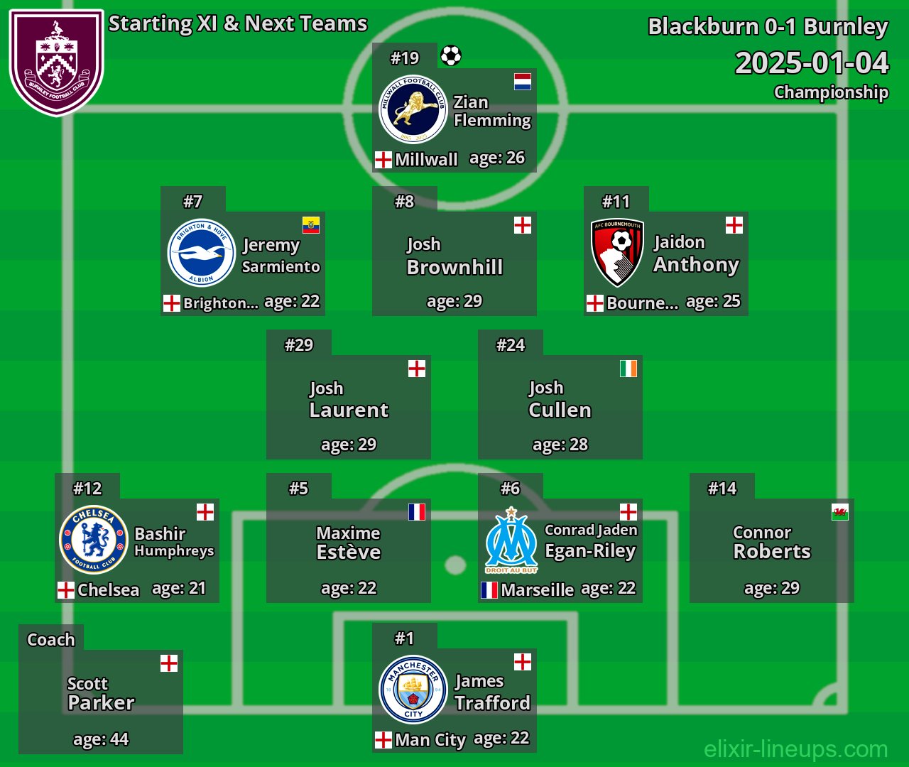 Burnley Starting XI & Next Teams 2025-01-04