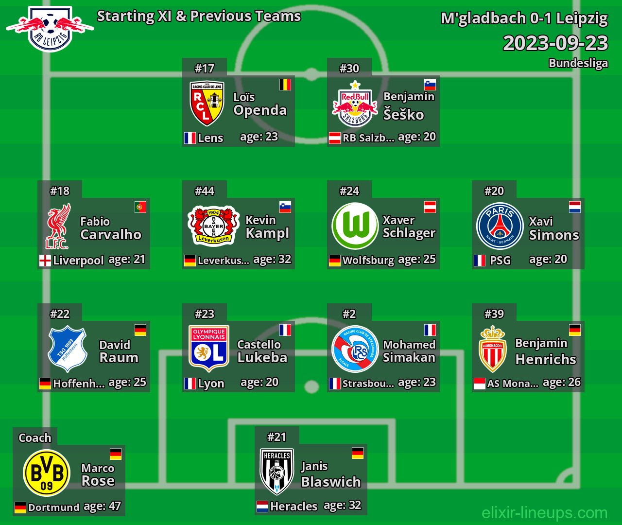 Leipzig Starting XI & Previous Teams 2023-09-23