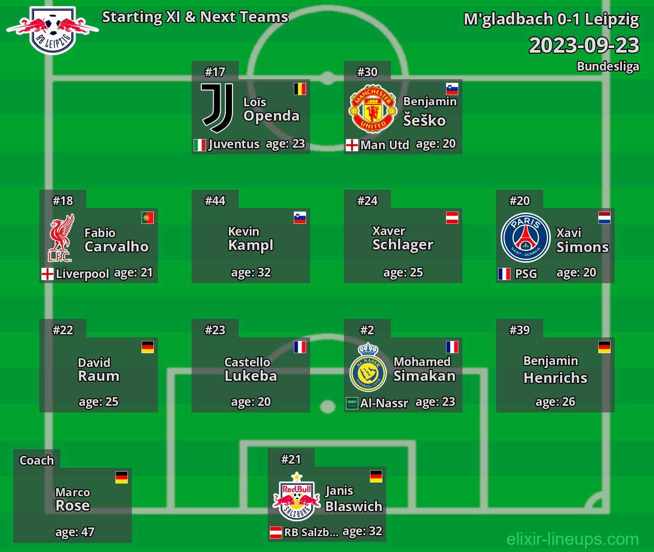 Leipzig Starting XI & Next Teams 2023-09-23