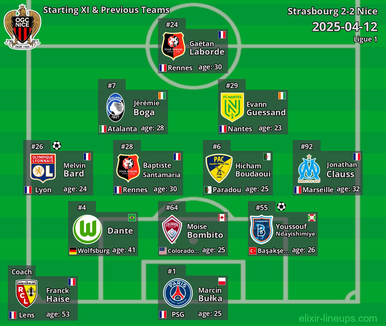 Nice Starting XI & Previous Teams 2025-04-12