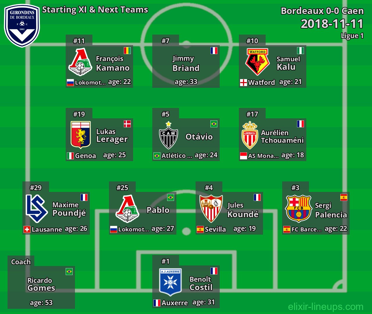 Bordeaux Starting XI & Next Teams 2018-11-11