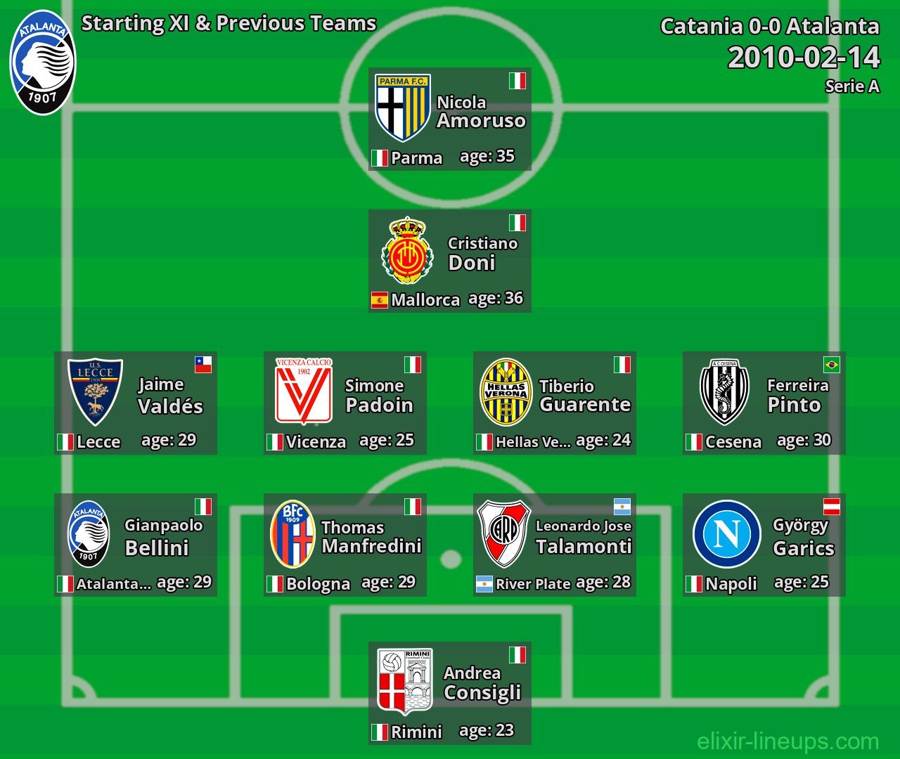 Atalanta Starting XI & Previous Teams 2010-02-14