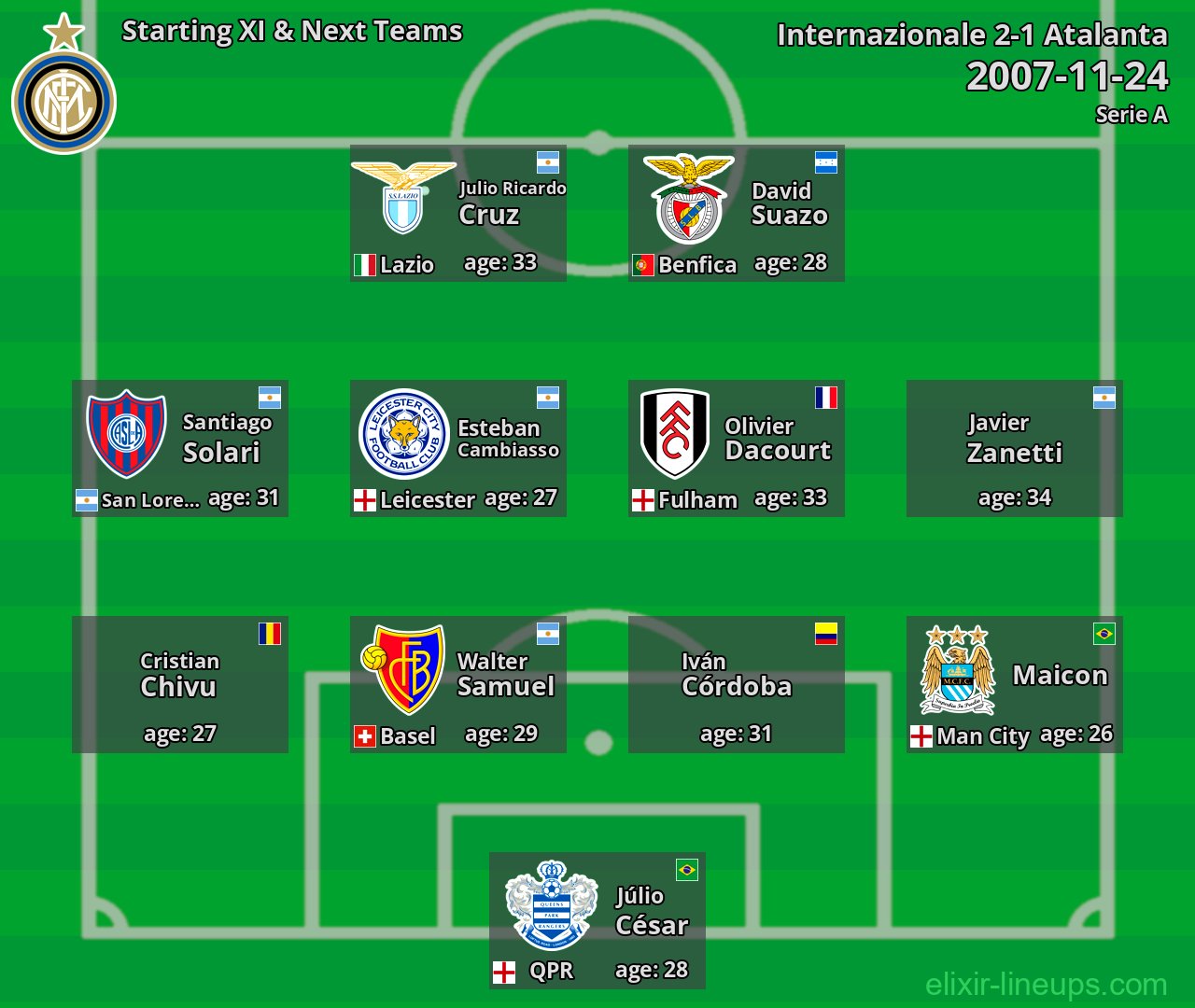 Internazionale Starting XI & Next Teams 2007-11-24
