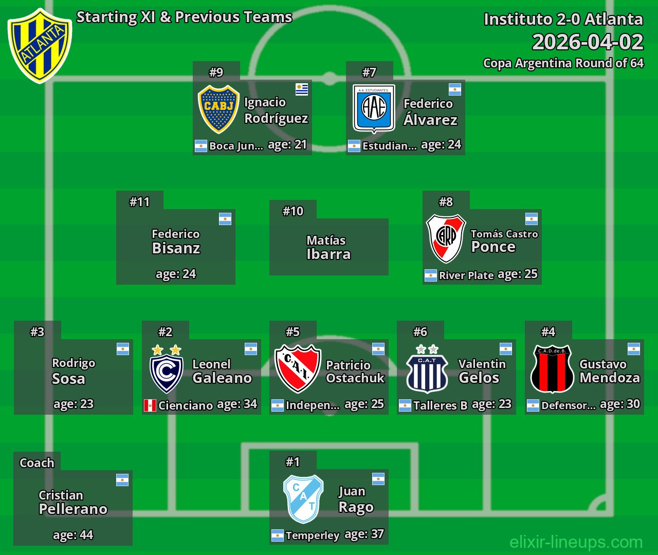 Atlanta Starting XI & Previous Teams 2026-04-02
