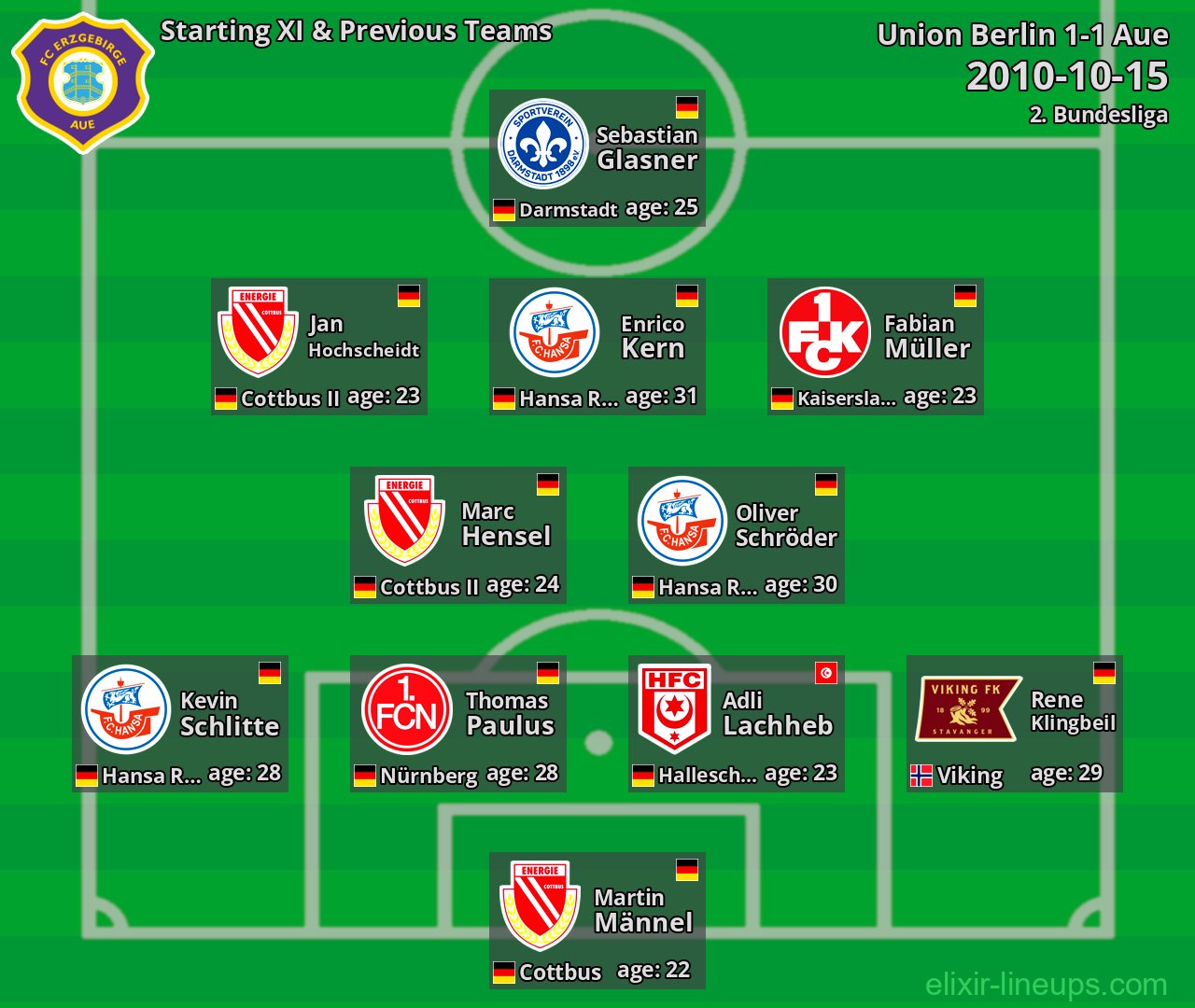 Aue Starting XI & Previous Teams 2010-10-15