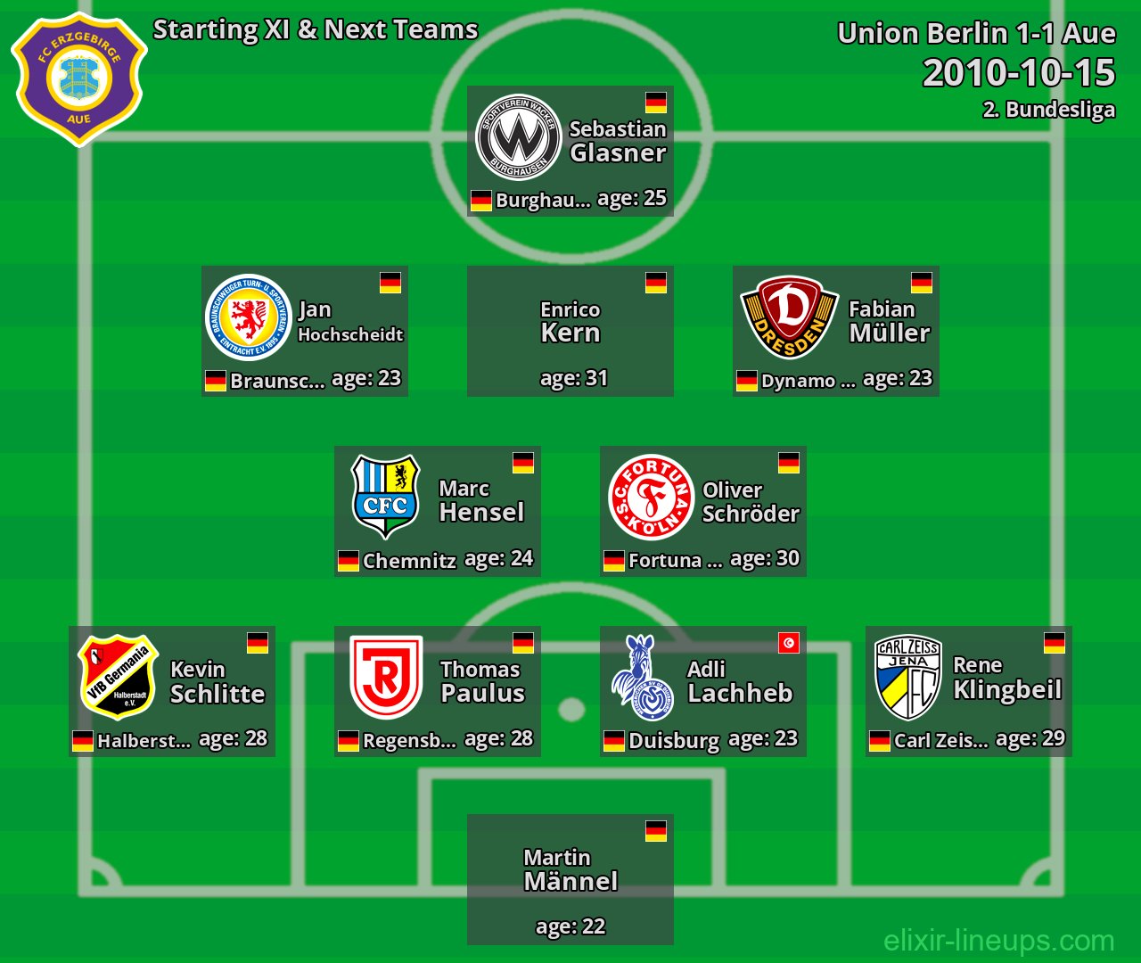 Aue Starting XI & Next Teams 2010-10-15
