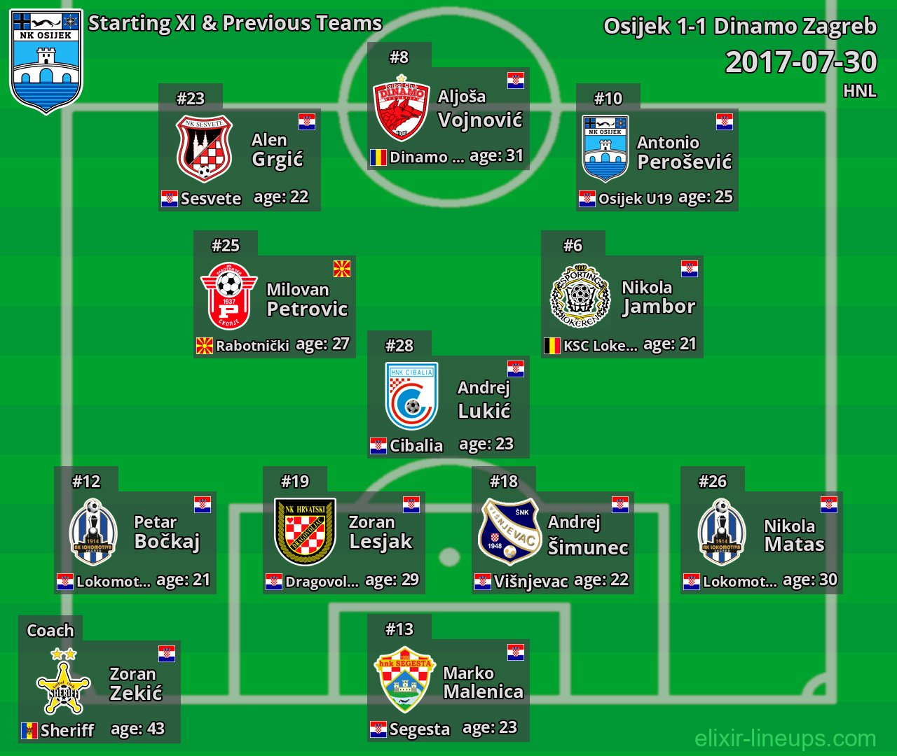 Osijek Starting XI & Previous Teams 2017-07-30