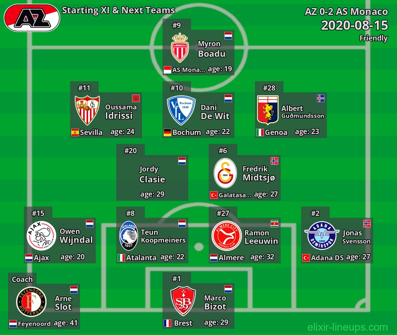 AZ Starting XI & Next Teams 2020-08-15