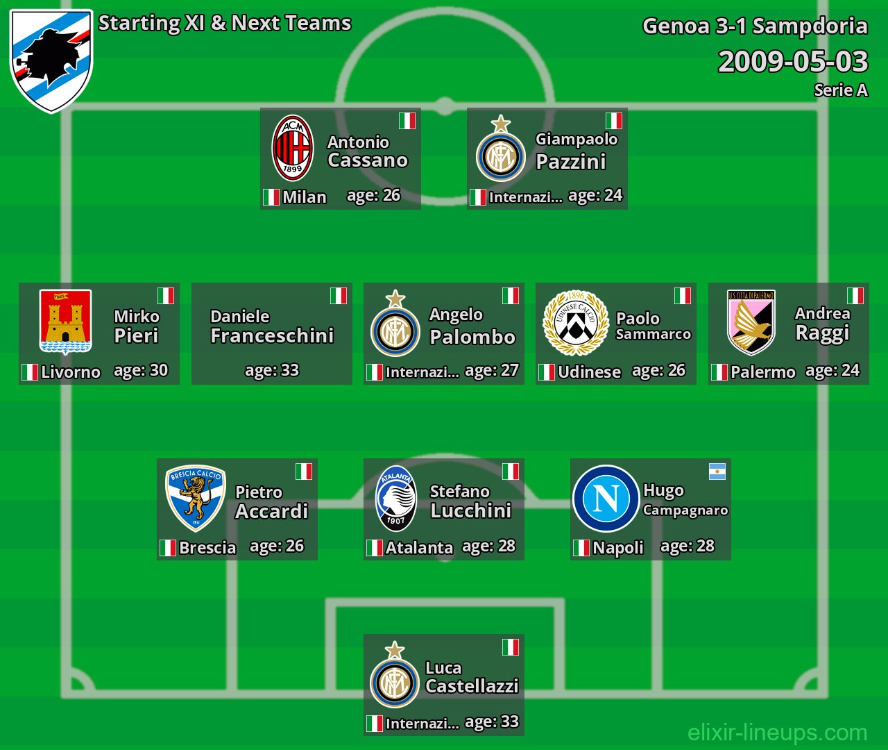 Sampdoria Starting XI & Next Teams 2009-05-03