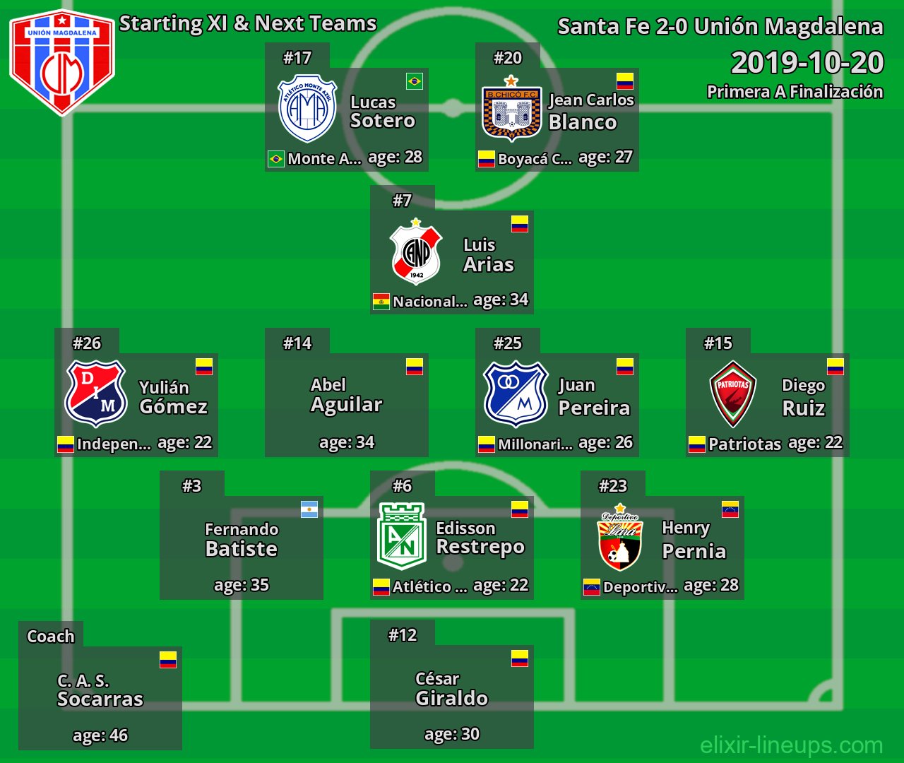 Unión Magdalena Starting XI & Next Teams 2019-10-20