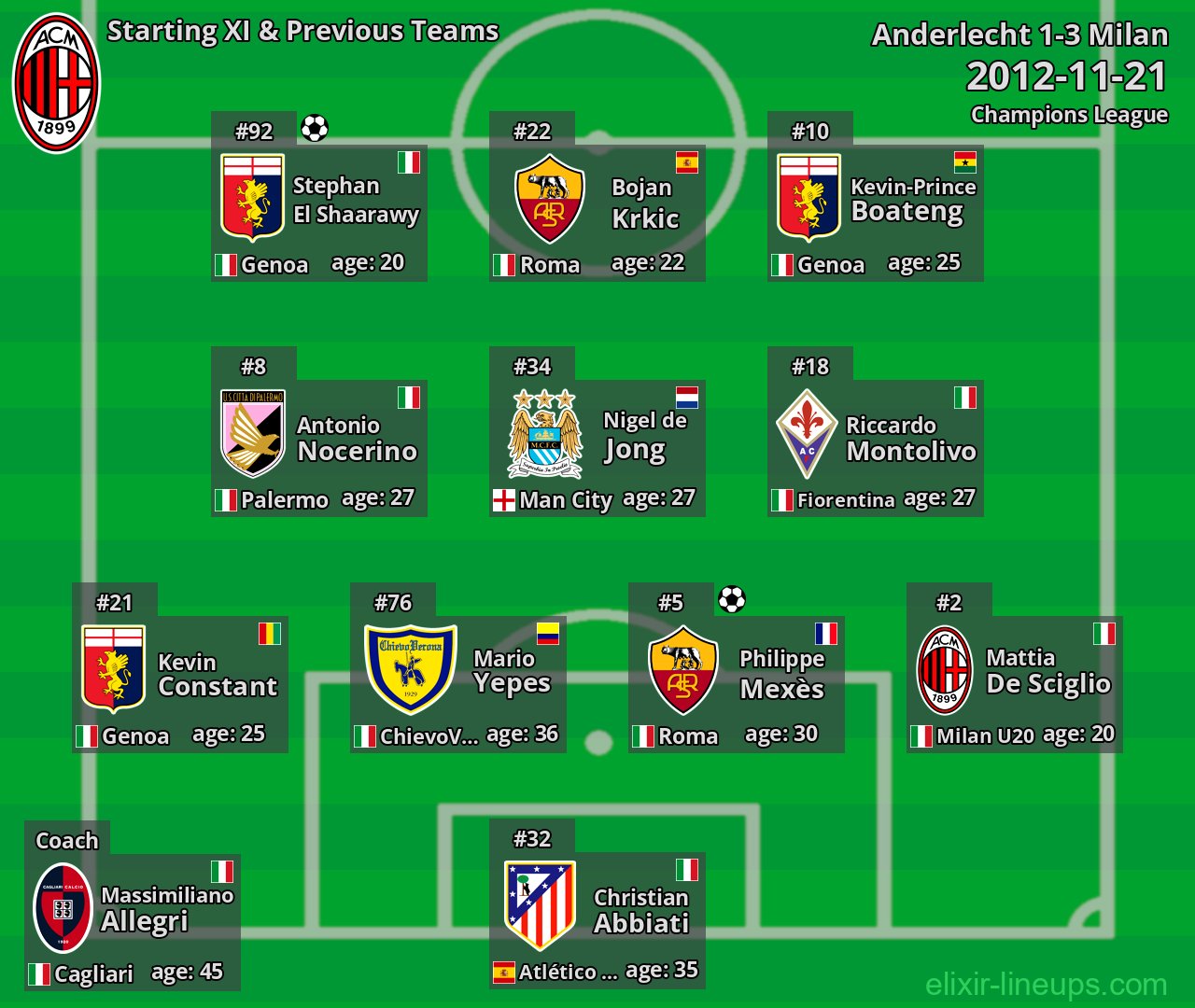 Milan Starting XI & Previous Teams 2012-11-21