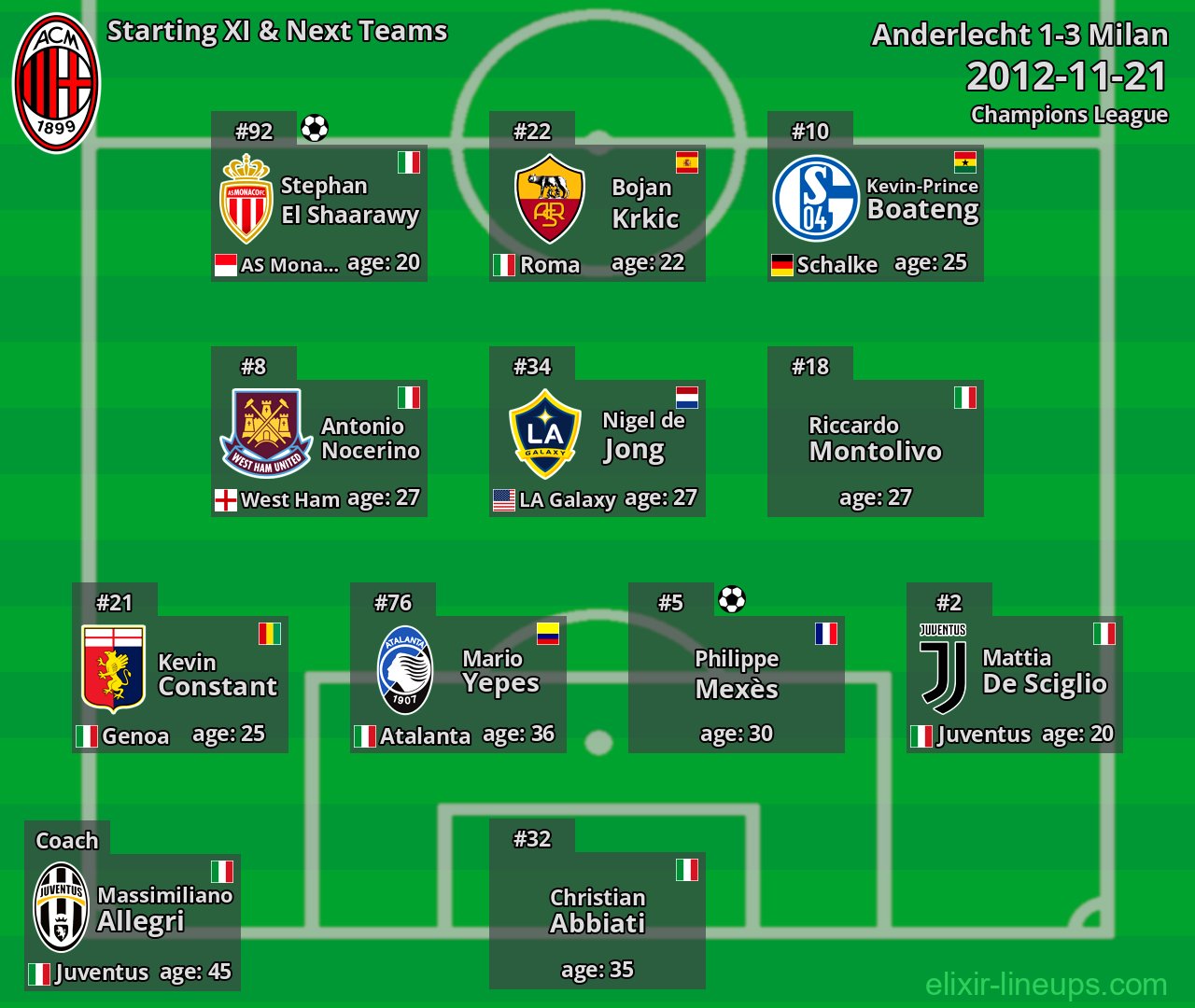 Milan Starting XI & Next Teams 2012-11-21