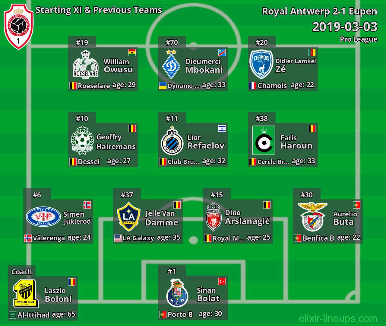 Royal Antwerp Starting XI & Previous Teams 2019-03-03