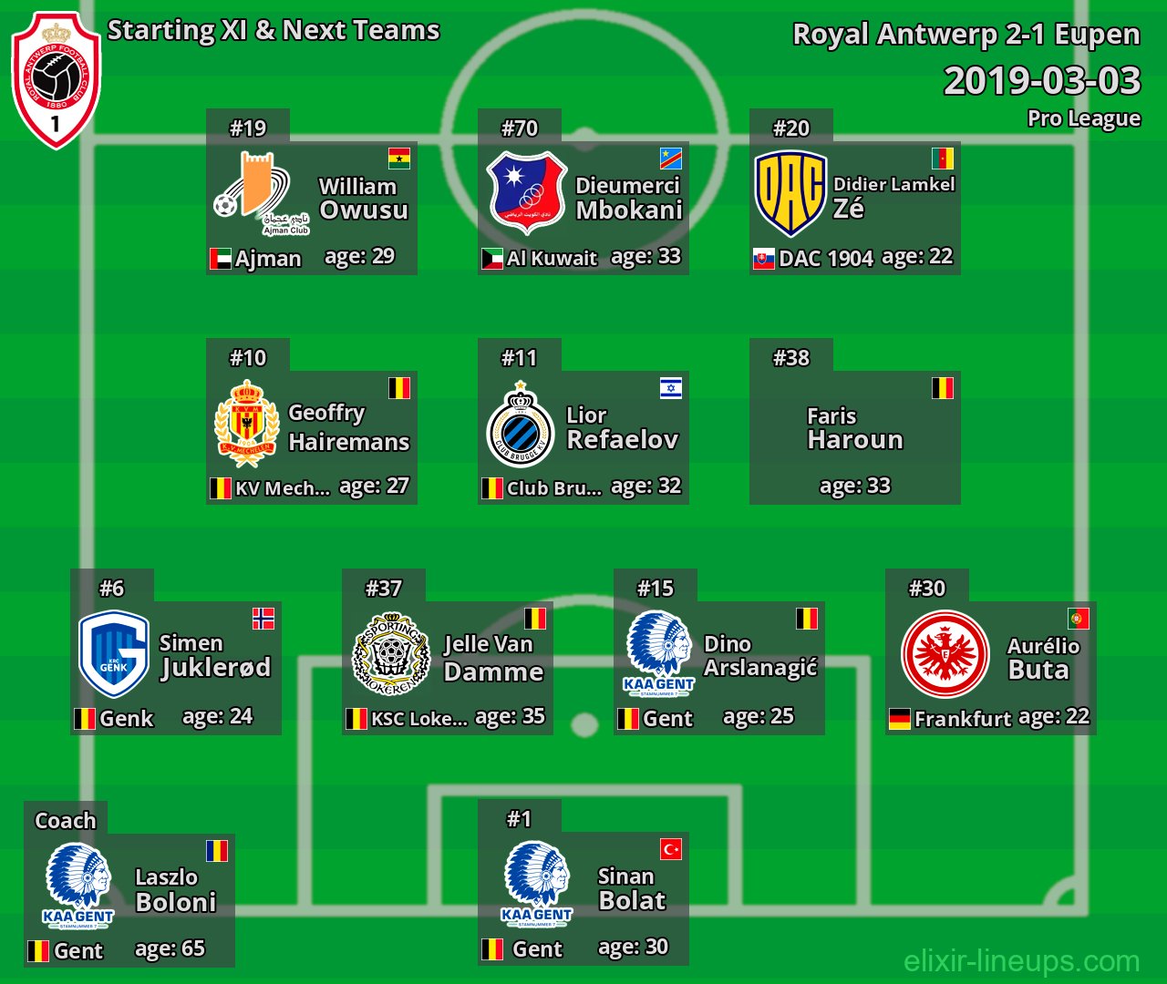 Royal Antwerp Starting XI & Next Teams 2019-03-03