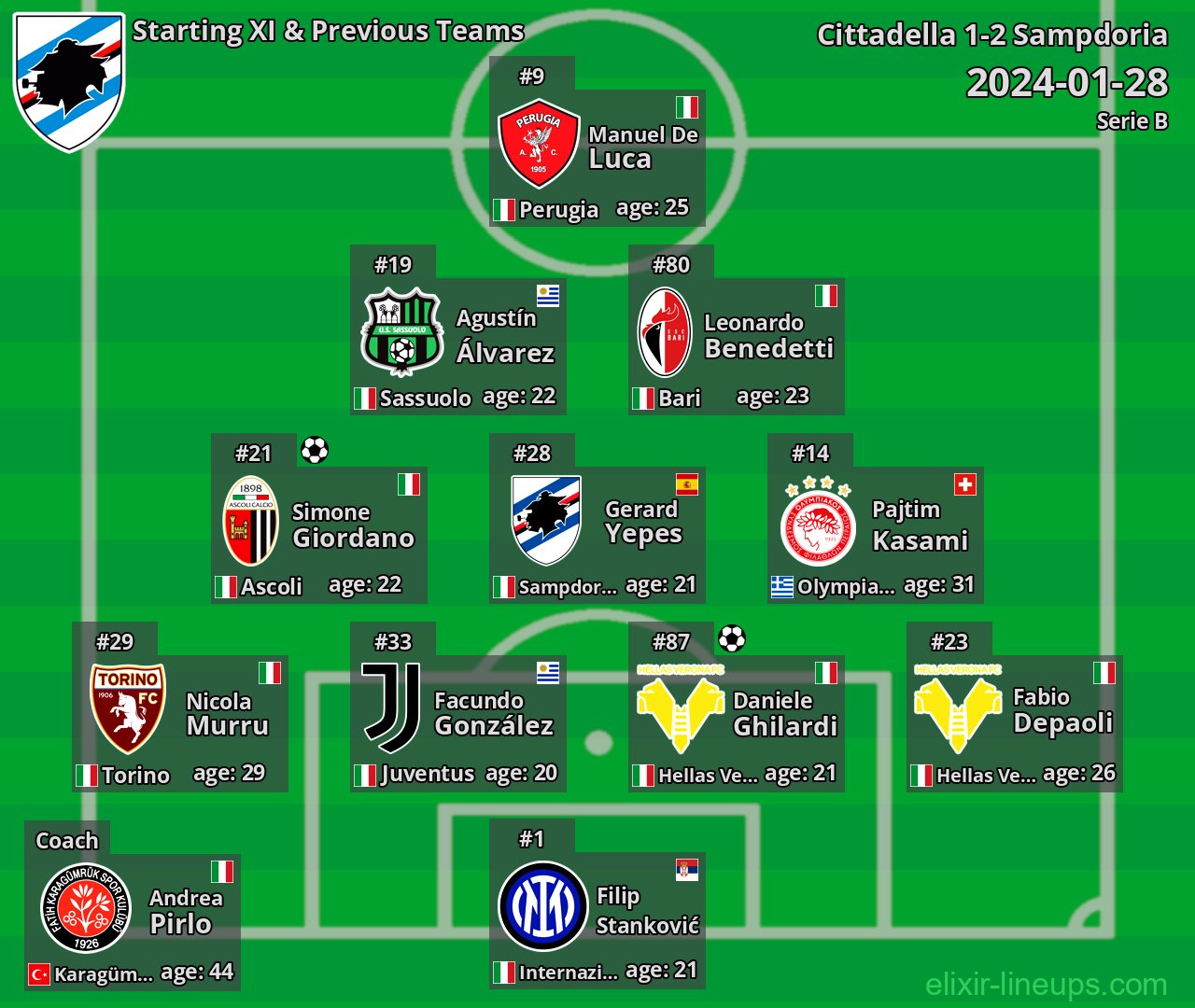 Sampdoria Starting XI & Previous Teams 2024-01-28