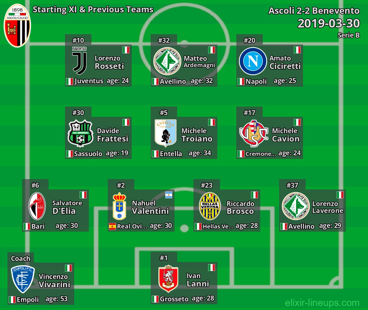 Ascoli Starting XI & Previous Teams 2019-03-30