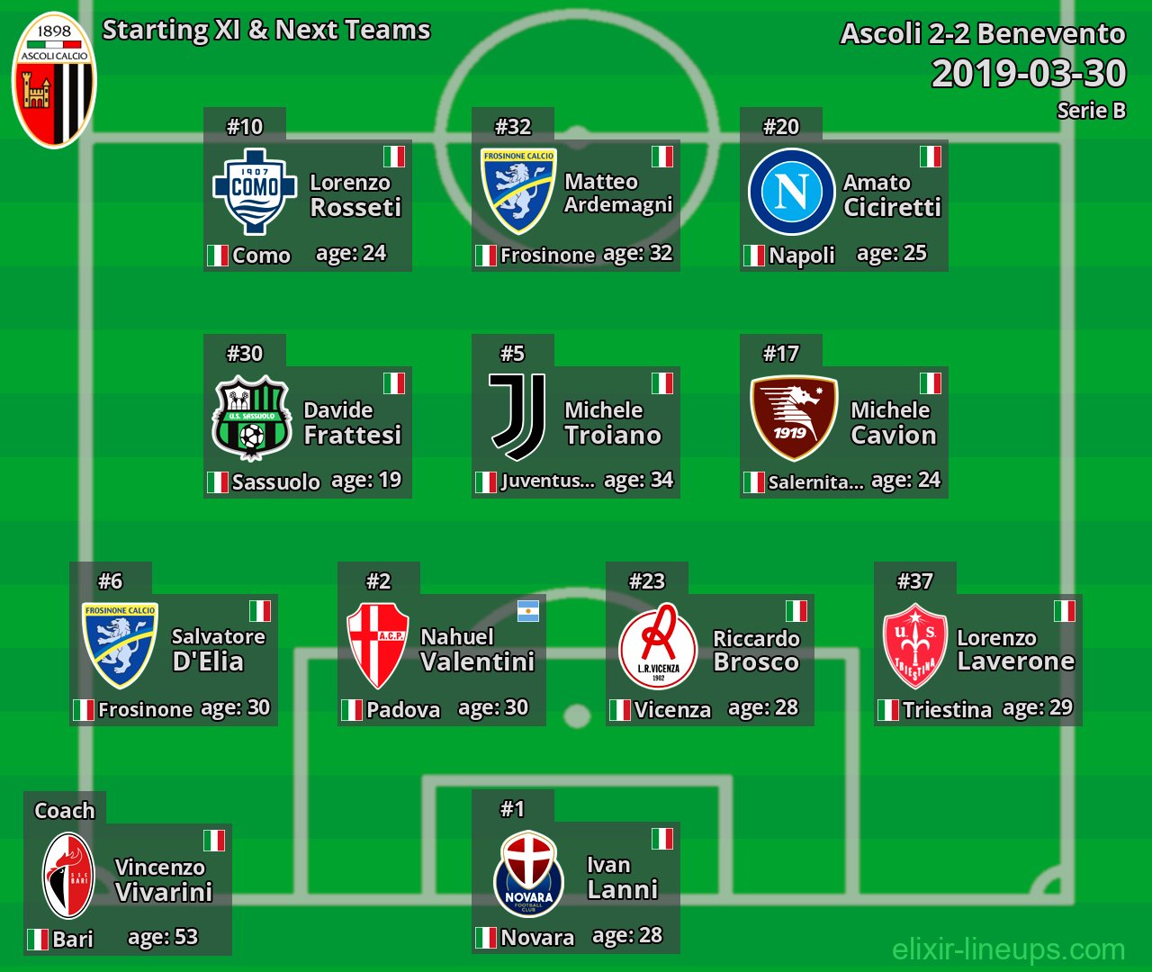 Ascoli Starting XI & Next Teams 2019-03-30