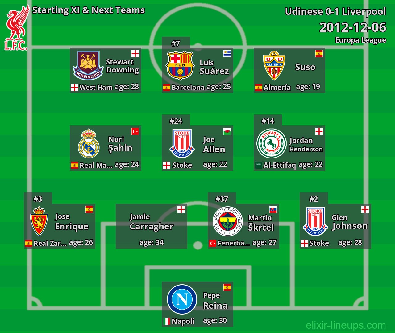 Liverpool Starting XI & Next Teams 2012-12-06