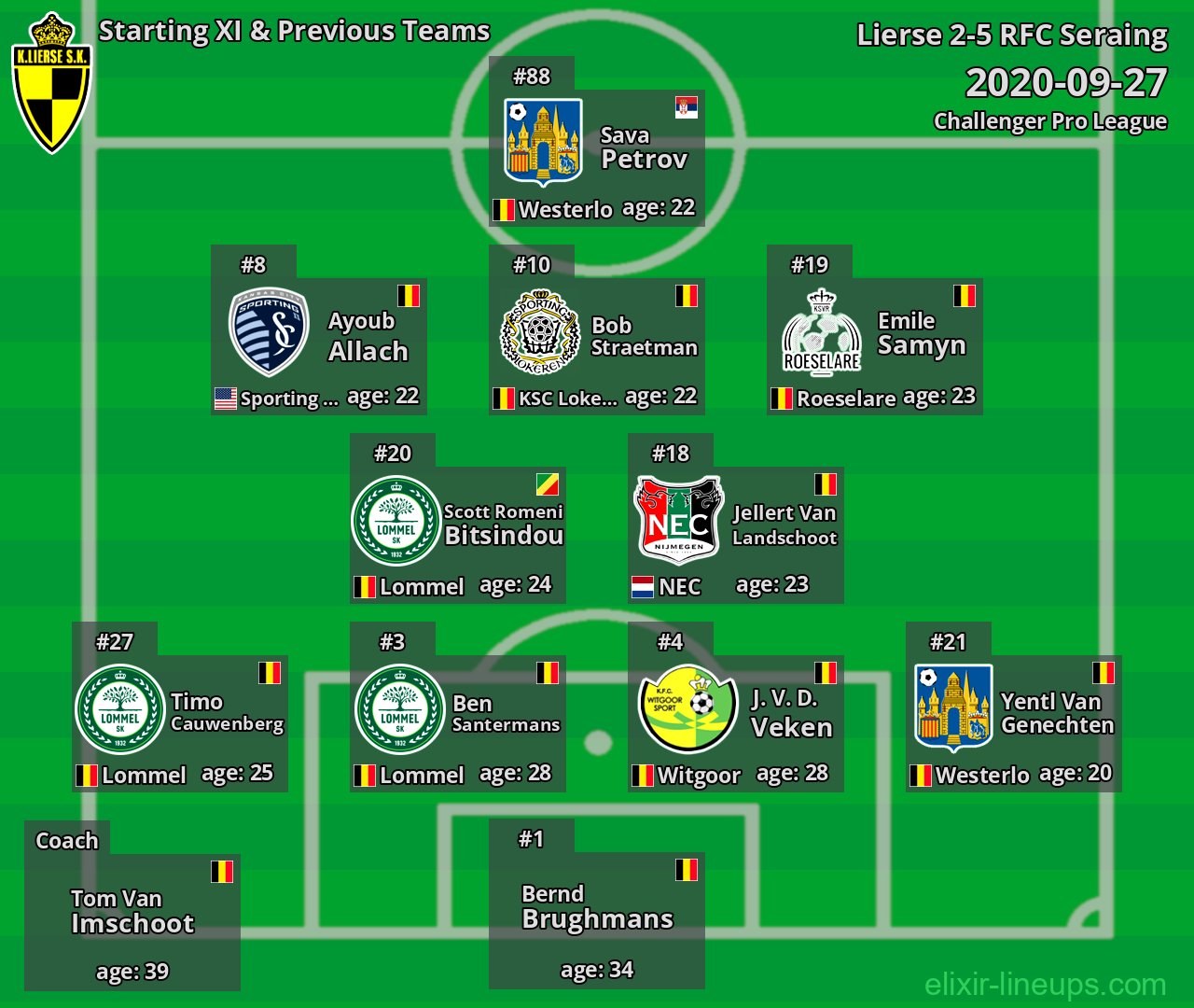 Lierse Starting XI & Previous Teams 2020-09-27