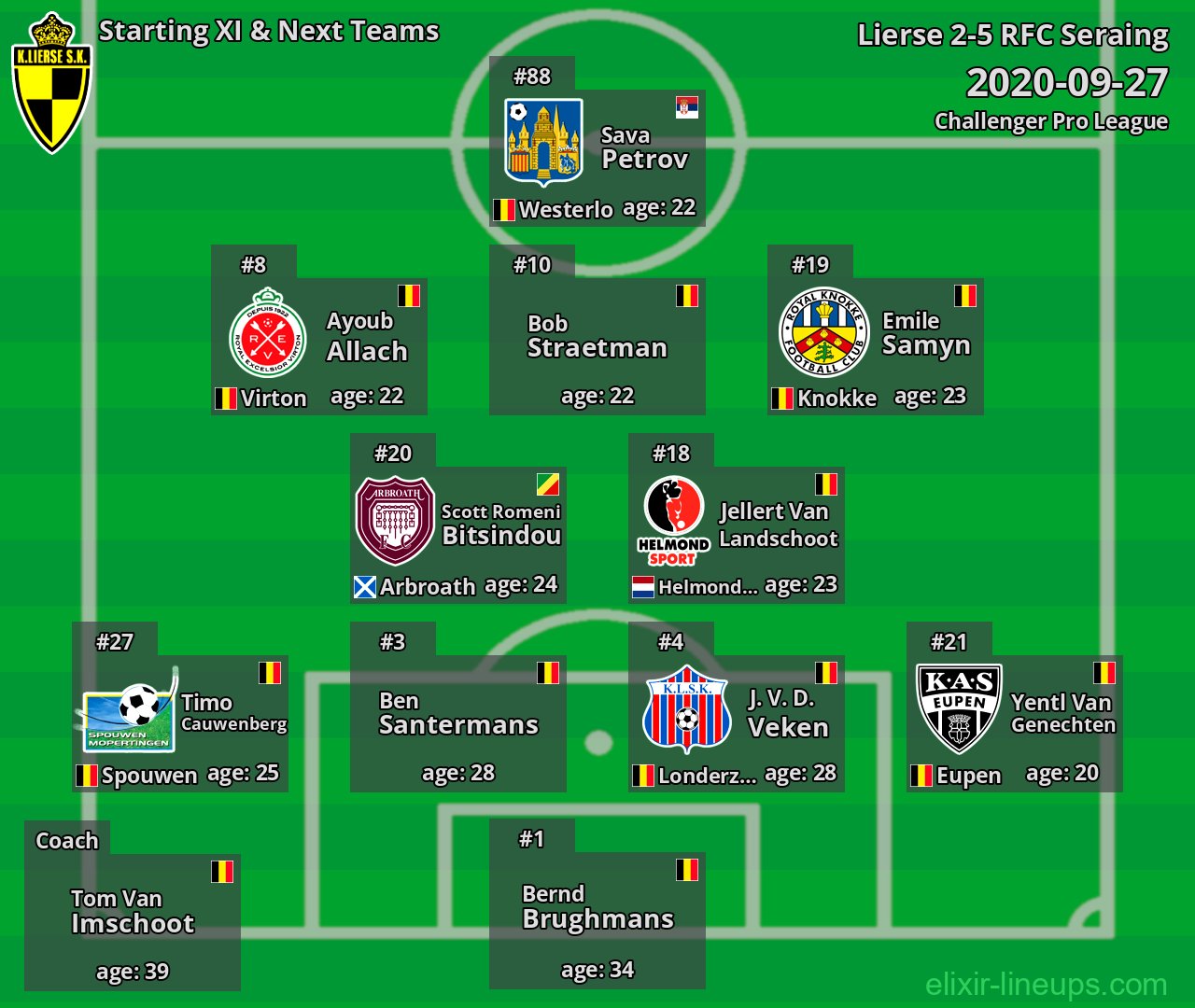 Lierse Starting XI & Next Teams 2020-09-27