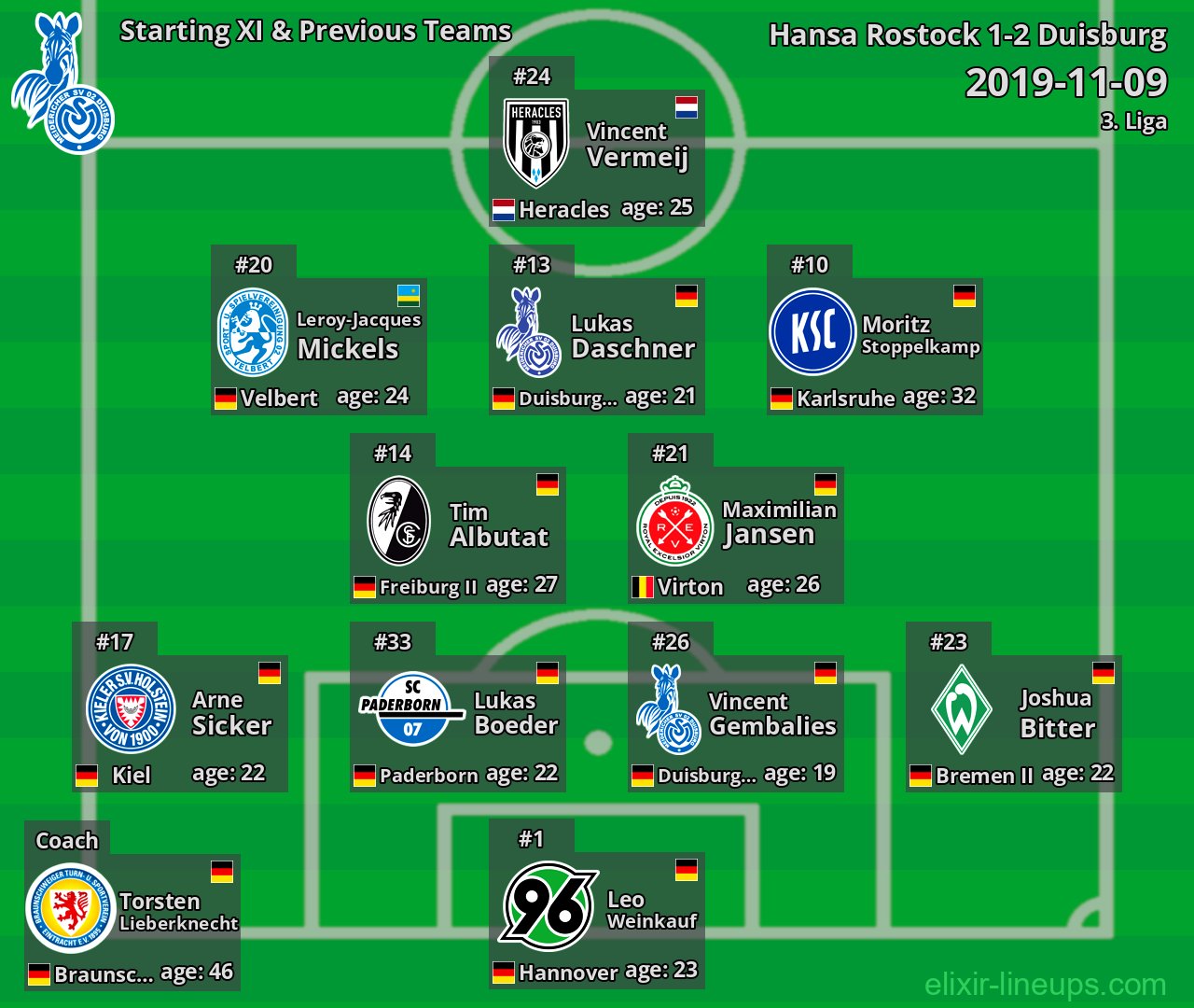 Duisburg Starting XI & Previous Teams 2019-11-09
