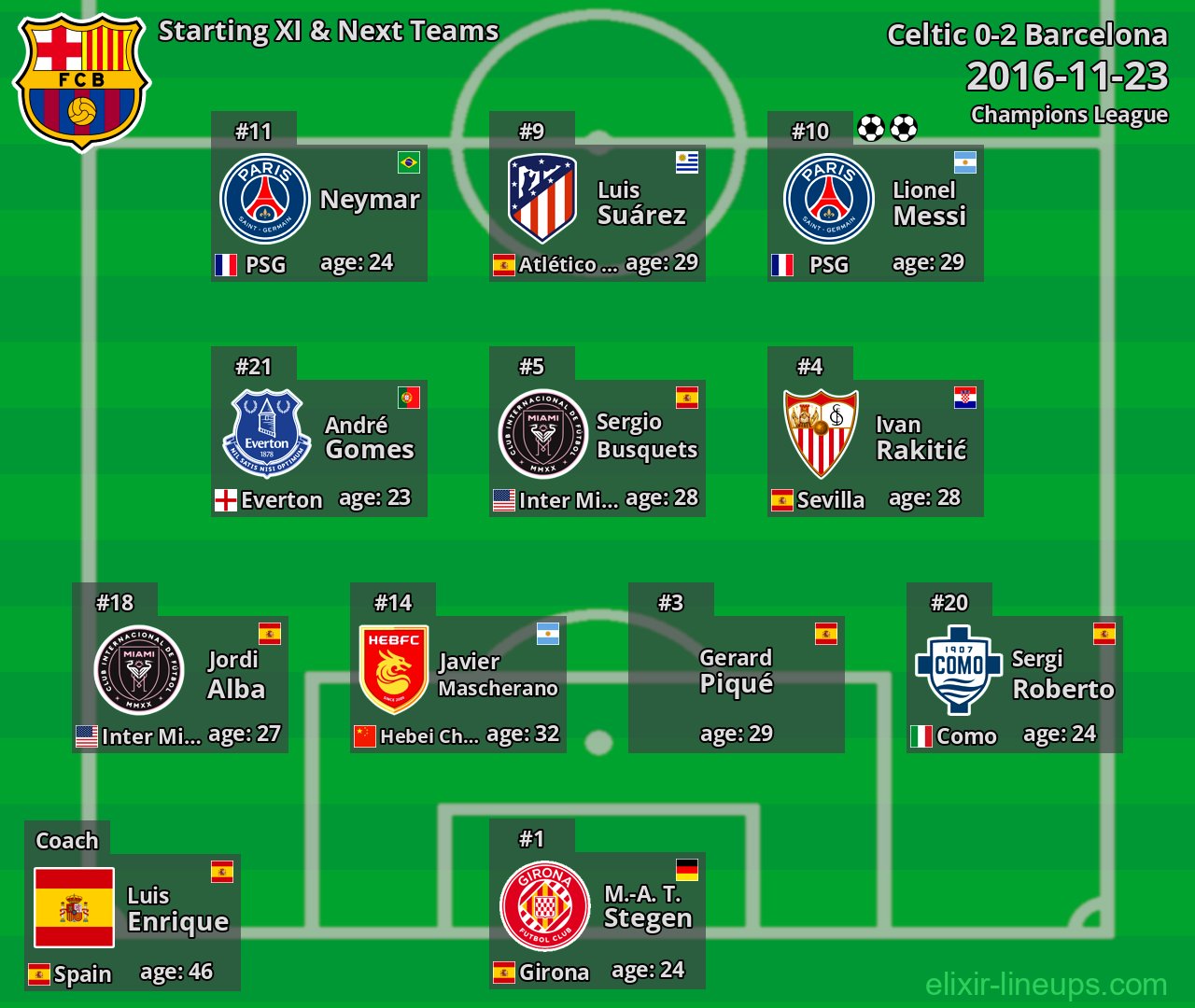 Barcelona Starting XI & Next Teams 2016-11-23