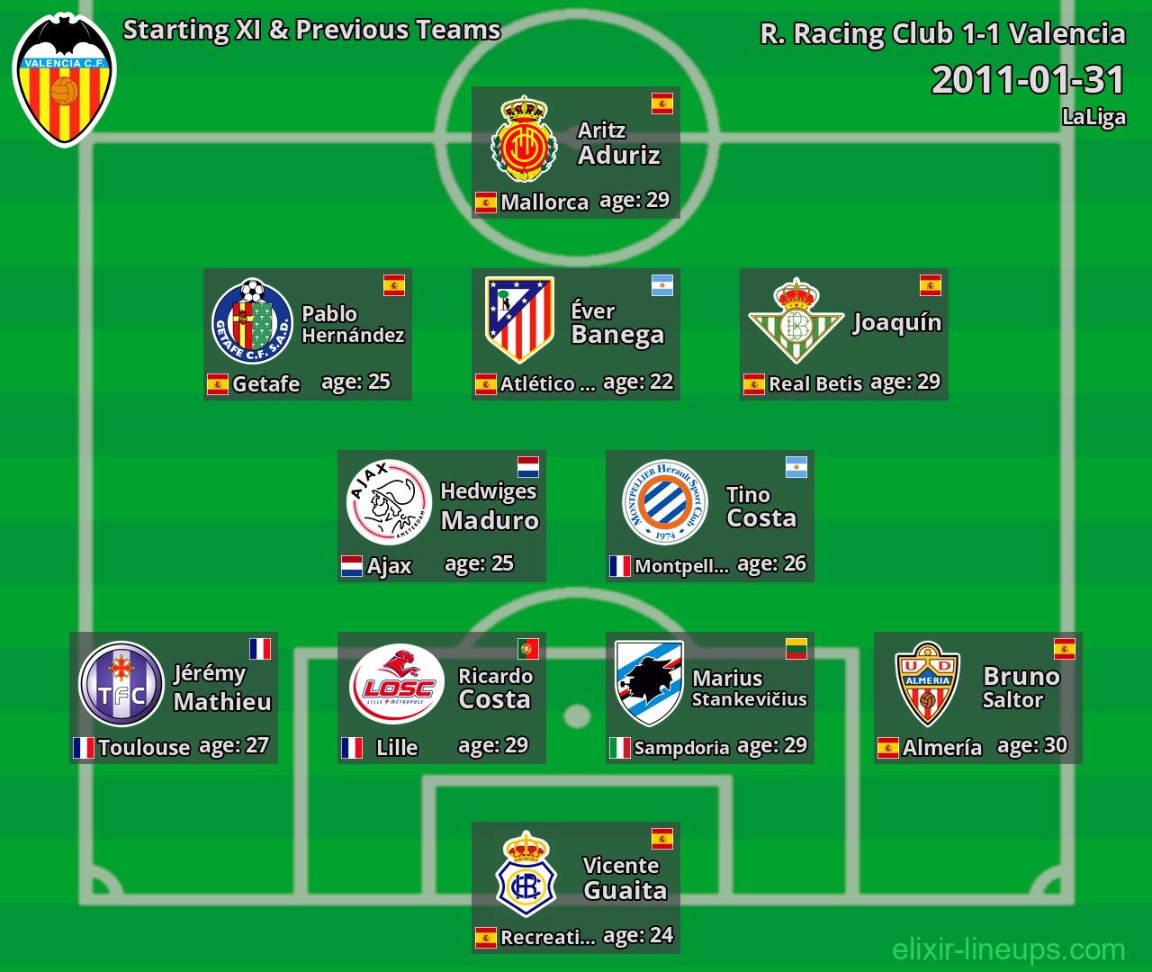 Valencia Starting XI & Previous Teams 2011-01-31