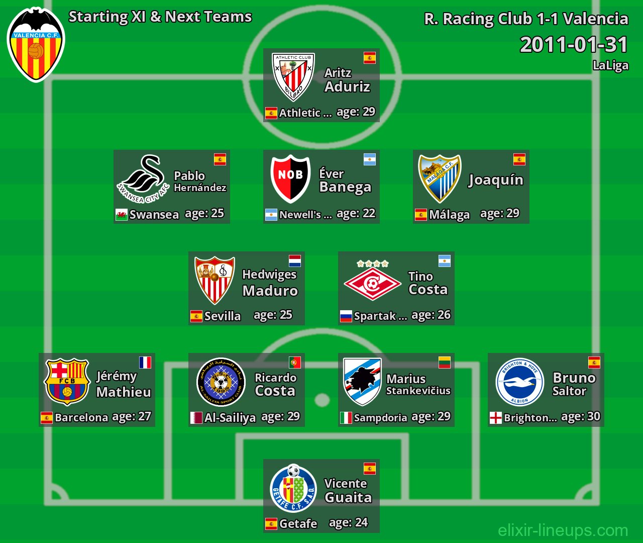 Valencia Starting XI & Next Teams 2011-01-31