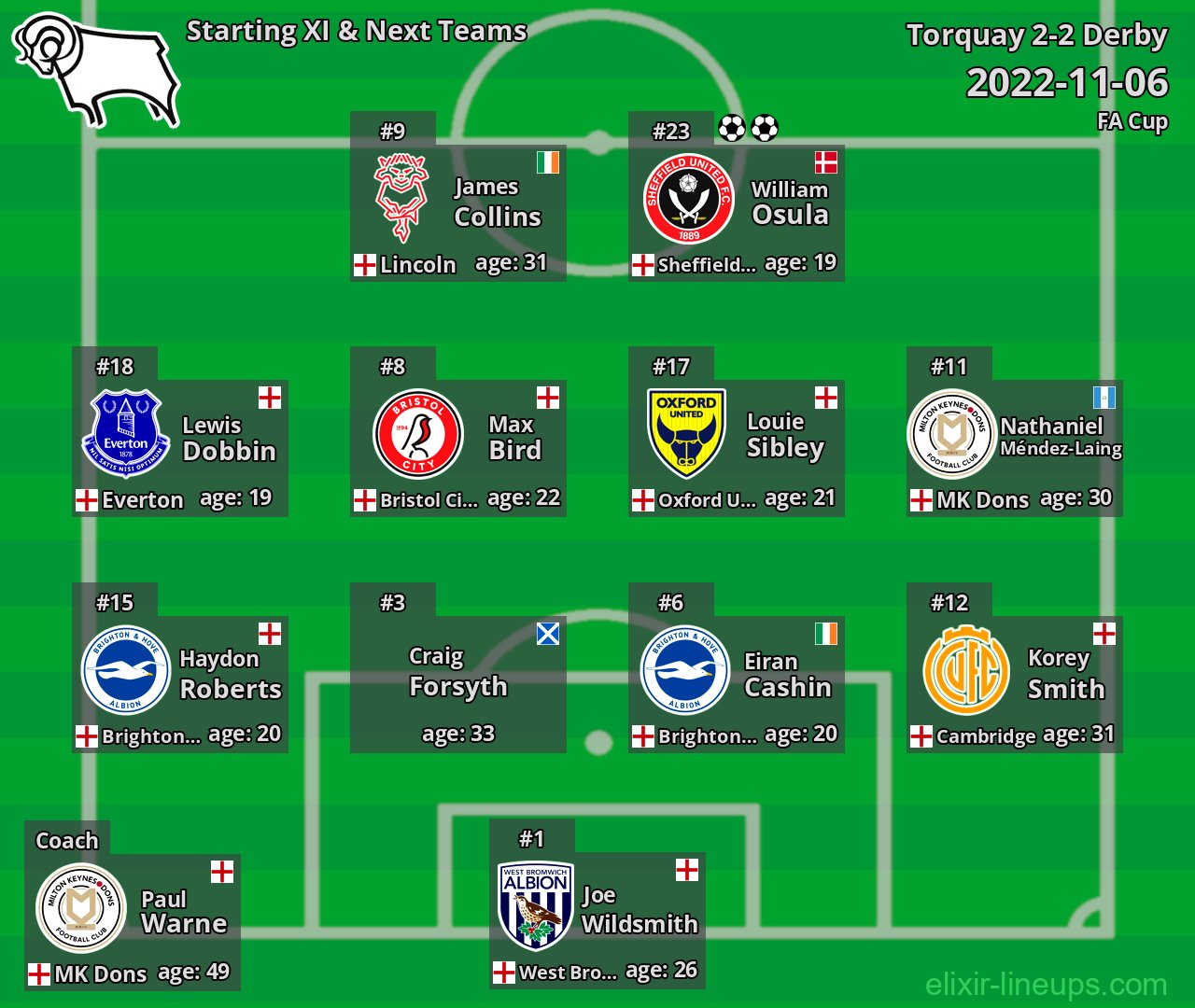 Derby Starting XI & Next Teams 2022-11-06