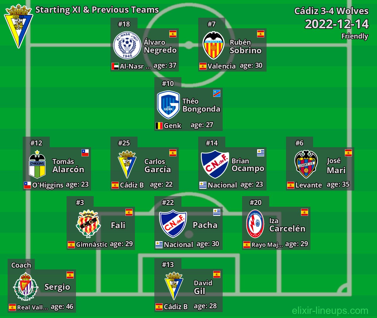 Cádiz Starting XI & Previous Teams 2022-12-14