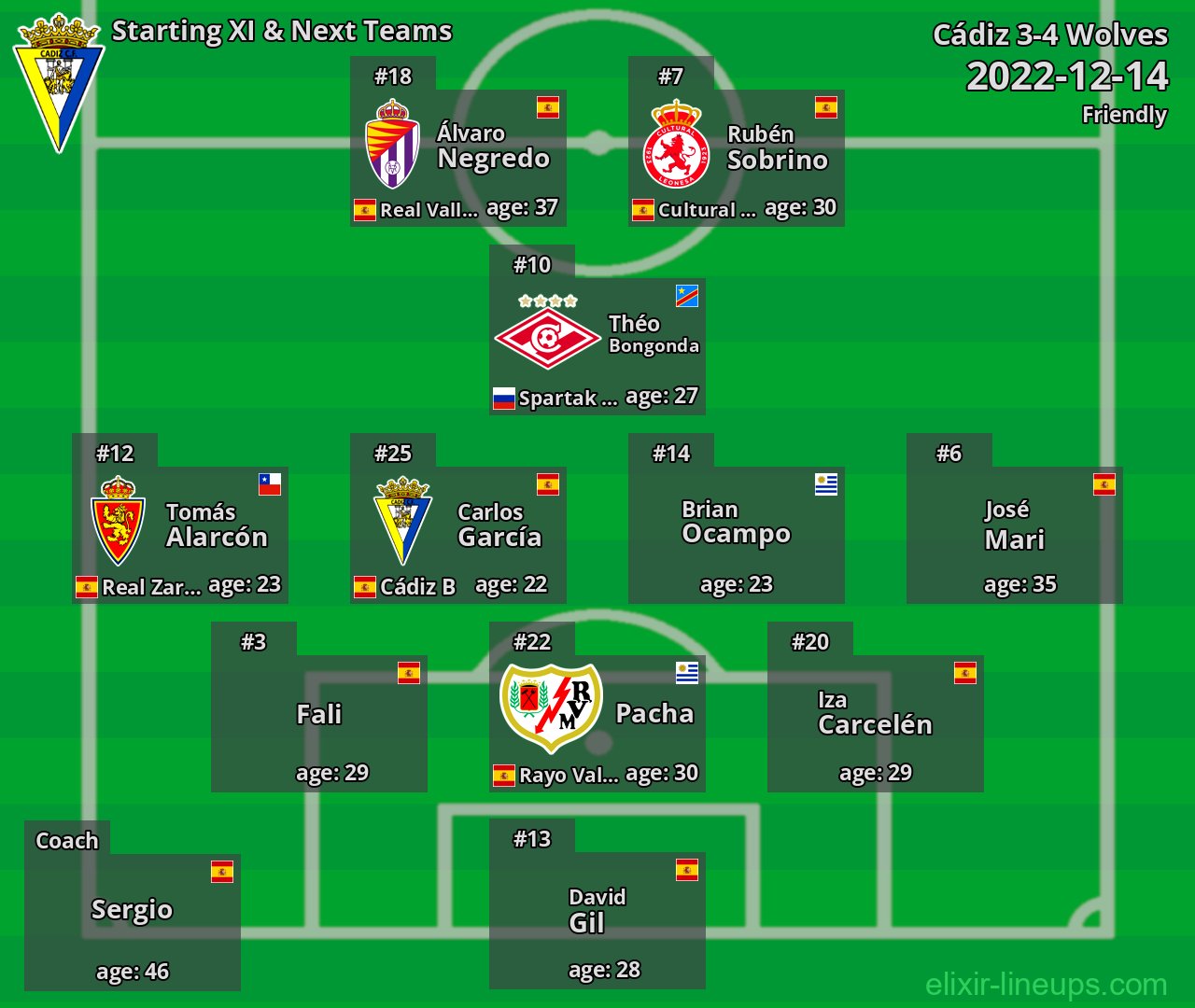 Cádiz Starting XI & Next Teams 2022-12-14