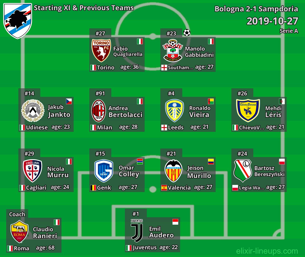 Sampdoria Starting XI & Previous Teams 2019-10-27