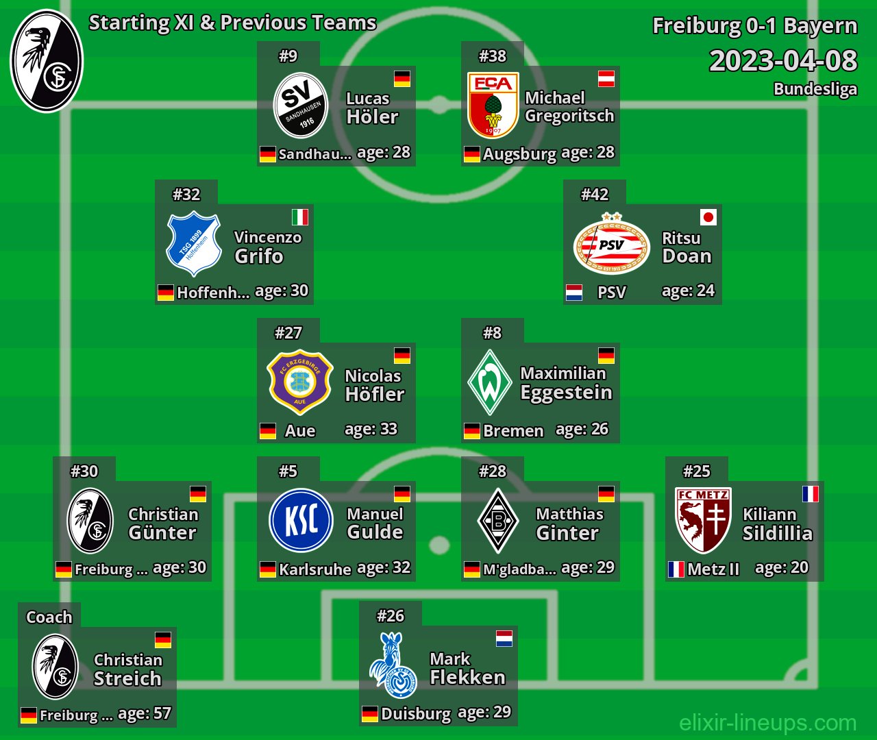 Freiburg Starting XI & Previous Teams 2023-04-08