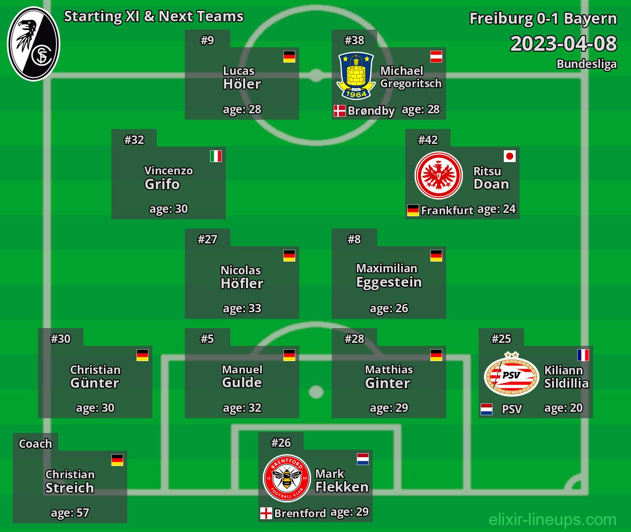 Freiburg Starting XI & Next Teams 2023-04-08