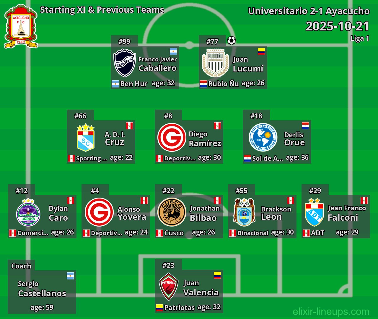 Ayacucho Starting XI & Previous Teams 2025-10-21