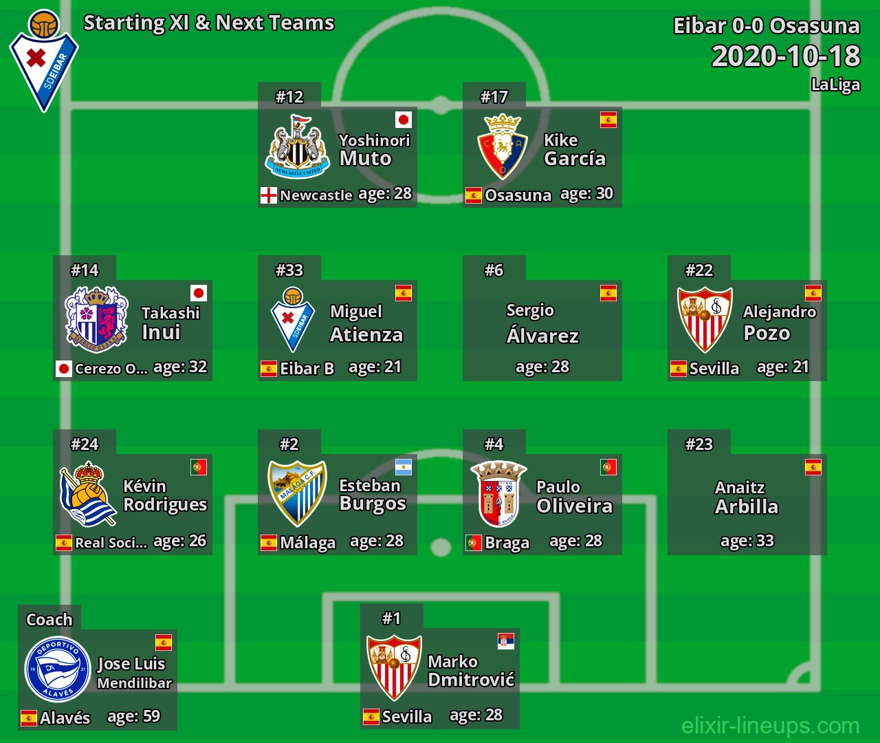 Eibar Starting XI & Next Teams 2020-10-18