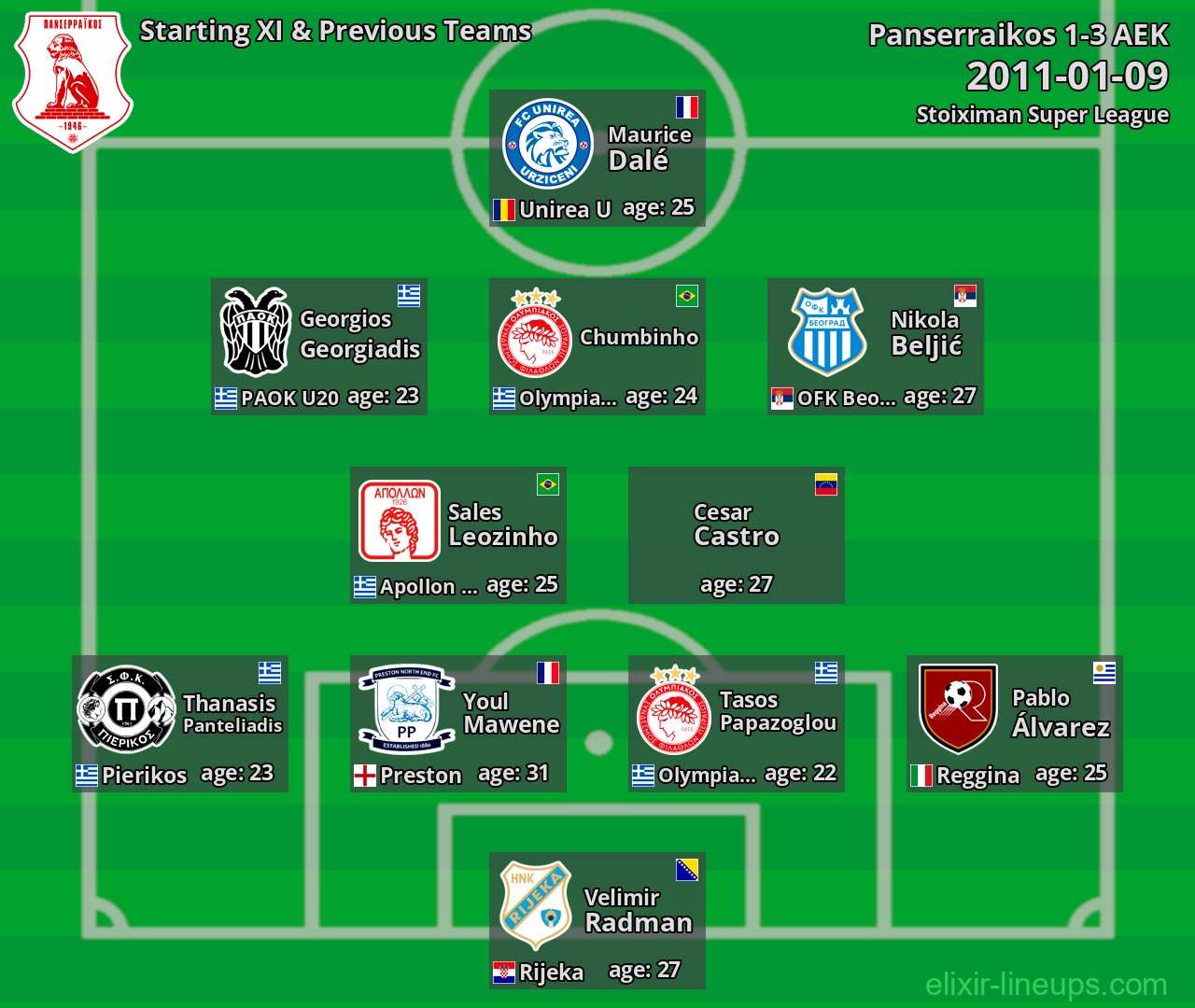 Panserraikos Starting XI & Previous Teams 2011-01-09