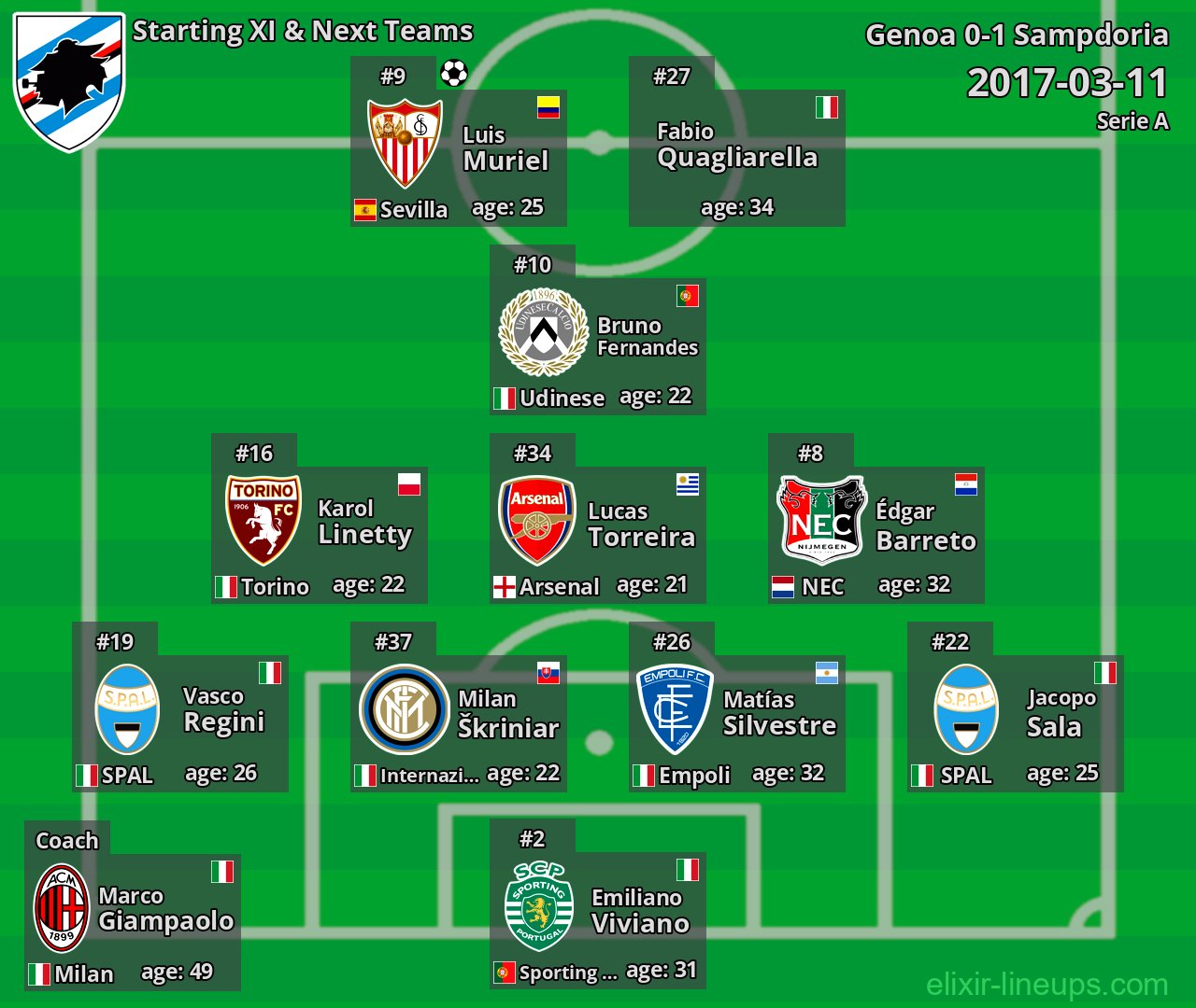 Sampdoria Starting XI & Next Teams 2017-03-11