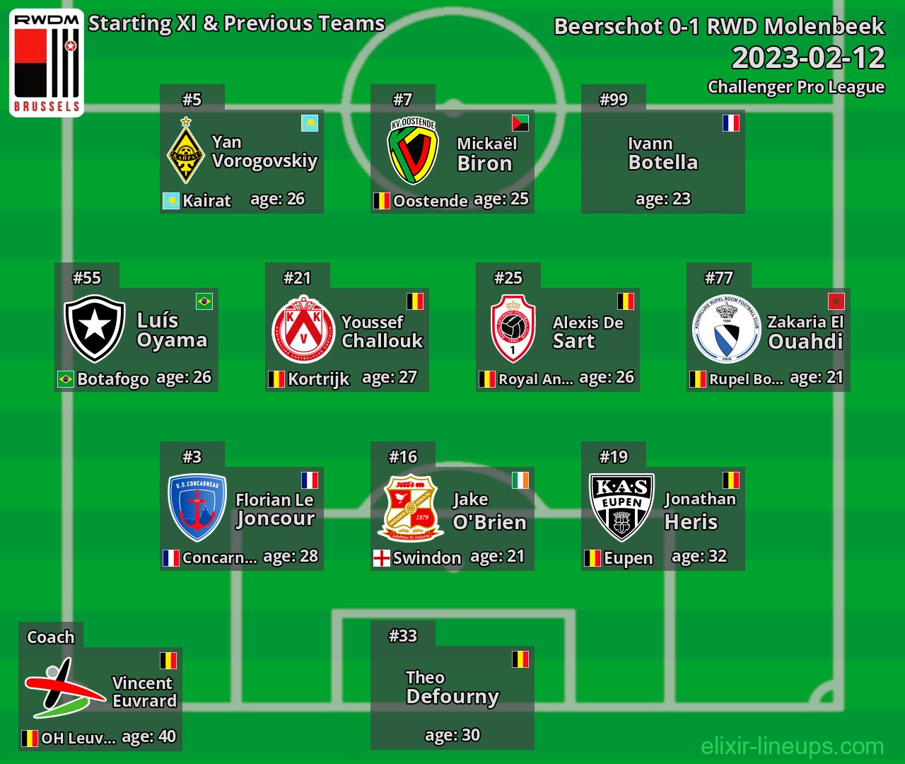 RWD Molenbeek Starting XI & Previous Teams 2023-02-12