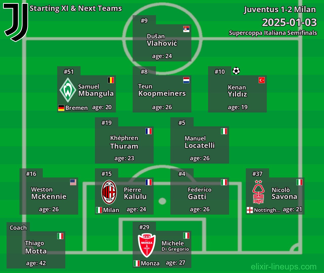 Juventus Starting XI & Next Teams 2025-01-03