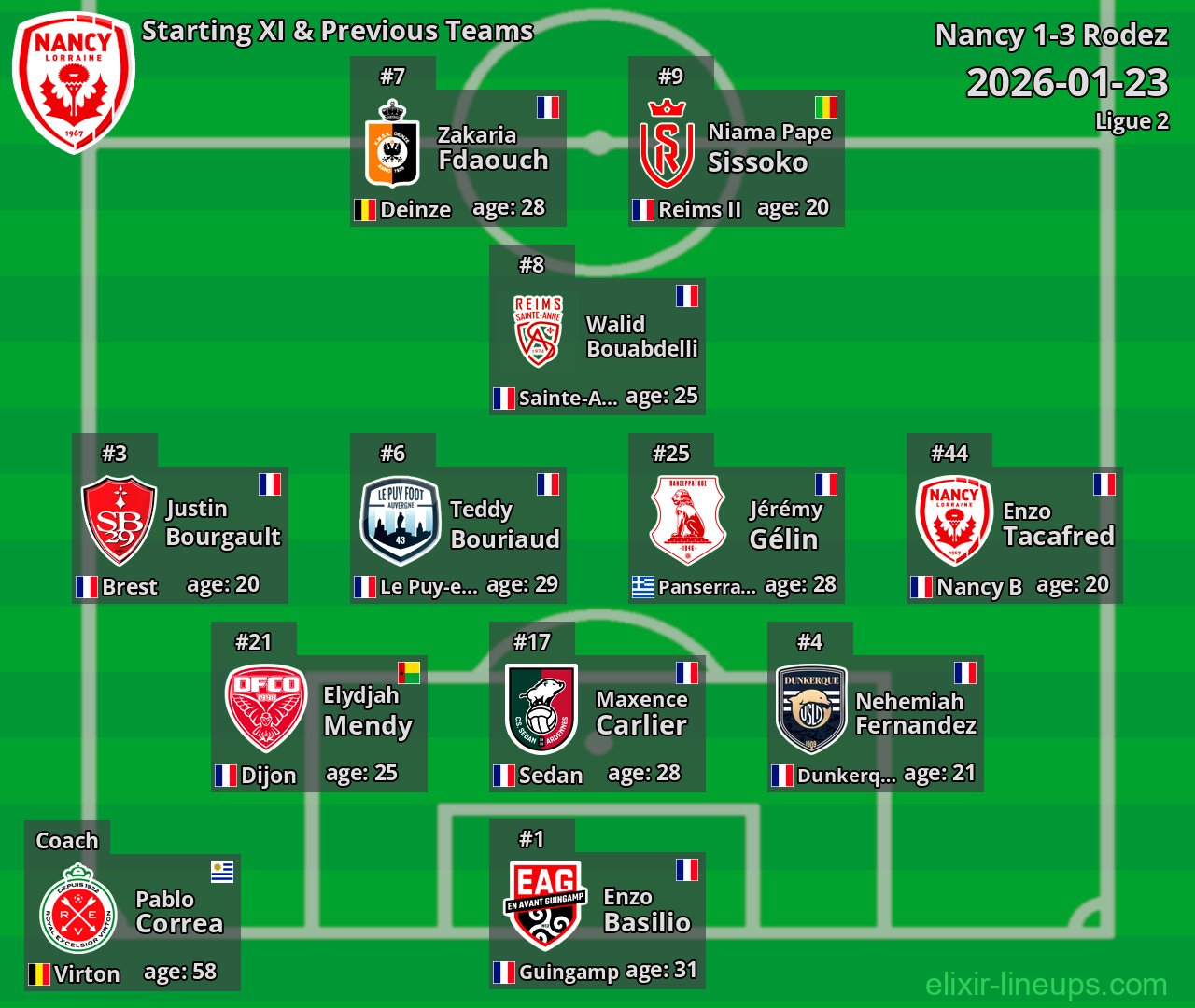 Nancy Starting XI & Previous Teams 2026-01-23