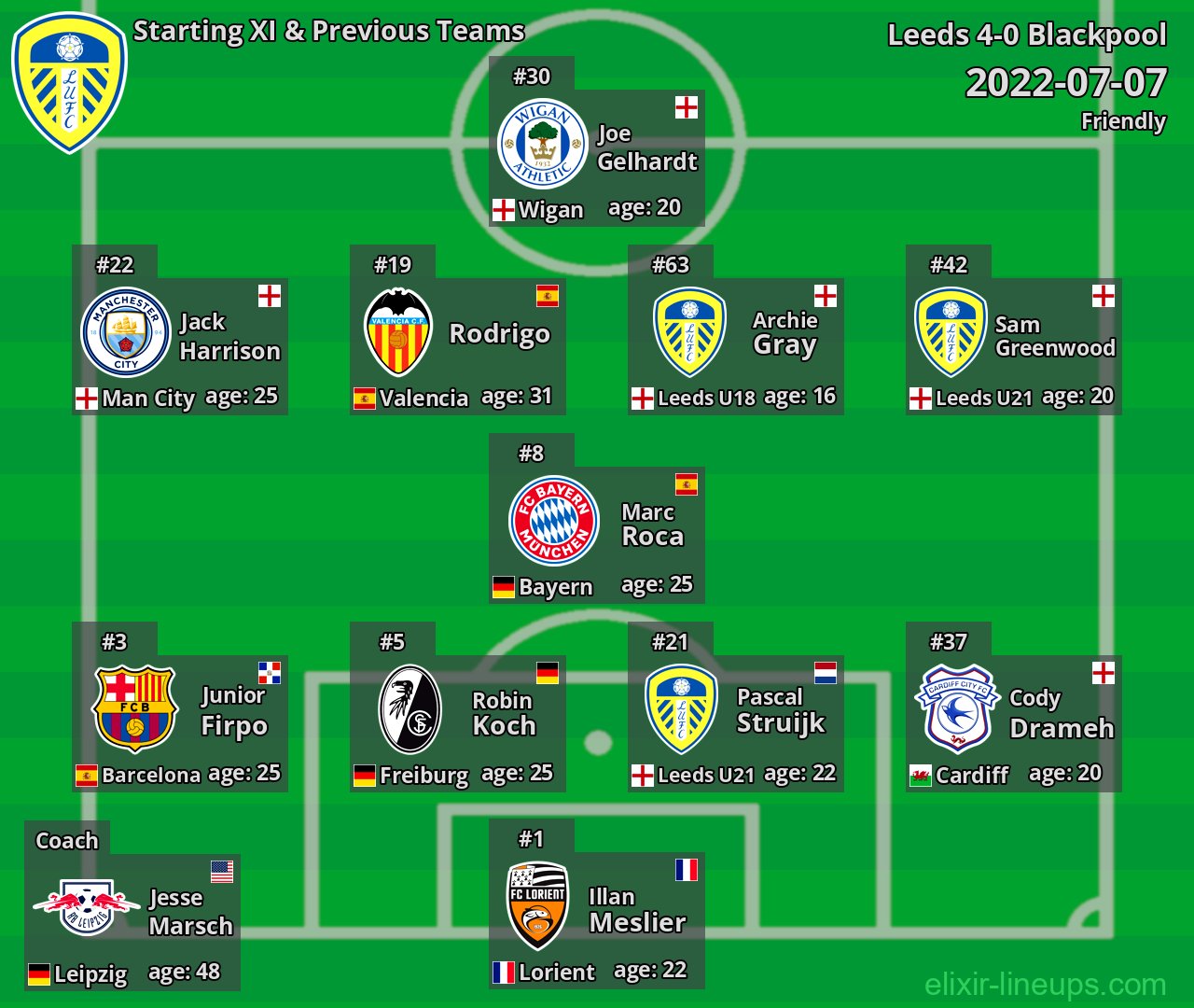 Leeds Starting XI & Previous Teams 2022-07-07
